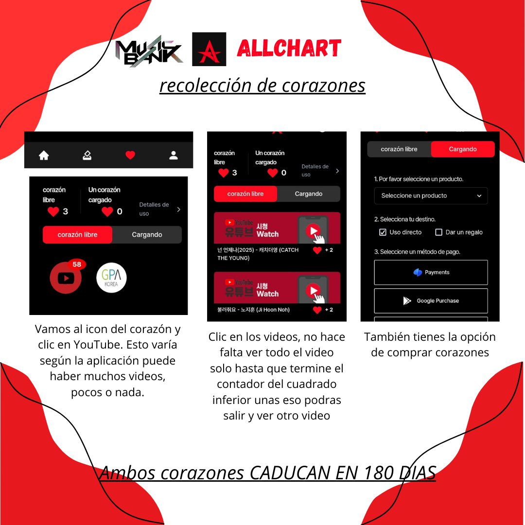 allchart