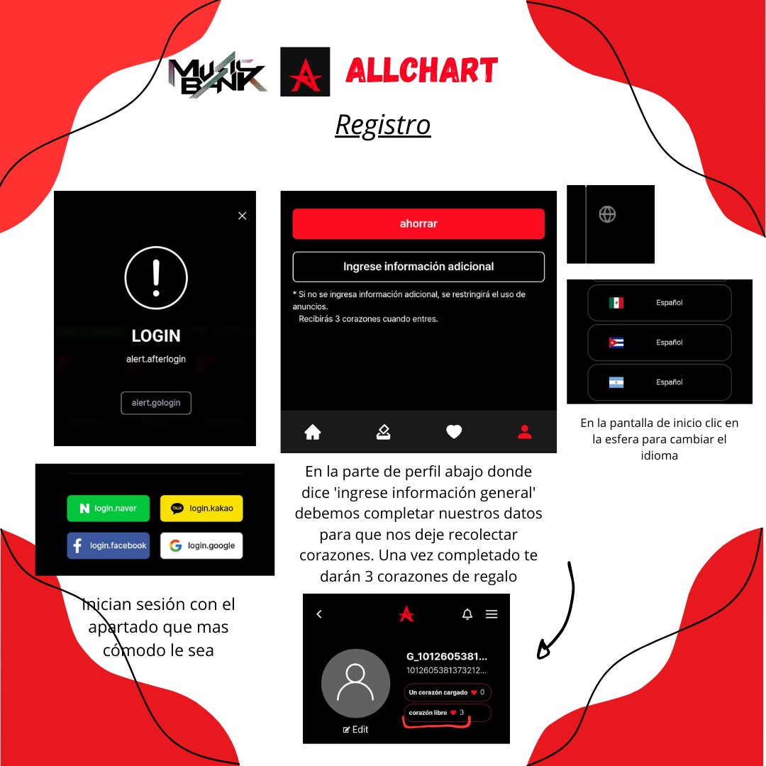 allchart