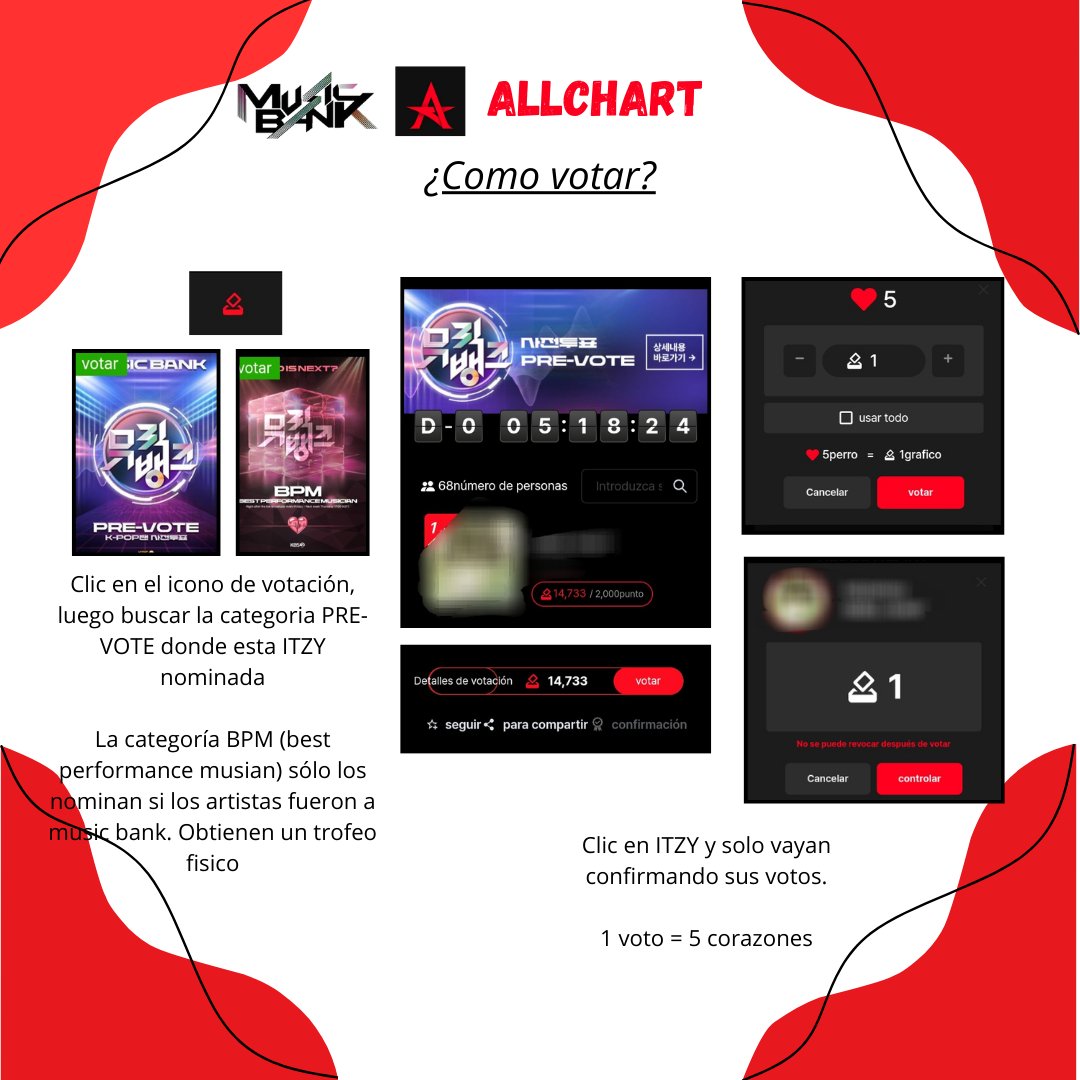 allchart